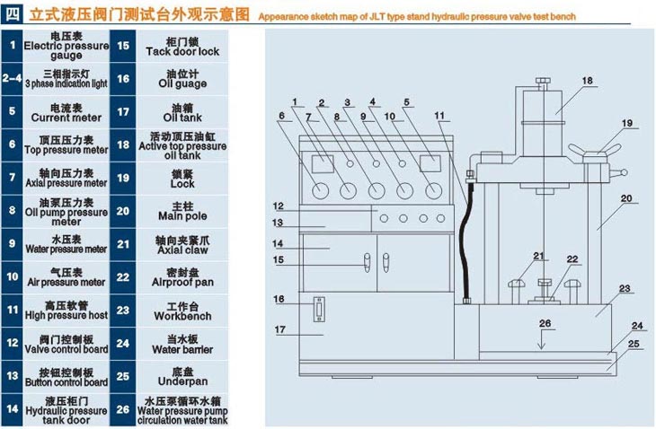 立式遼寧閥門液壓測試臺技術(shù)參數(shù)