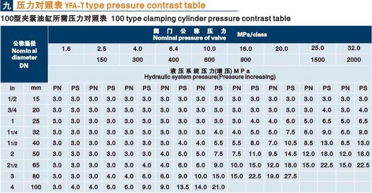 立式遼寧閥門液壓測試臺技術(shù)參數(shù)