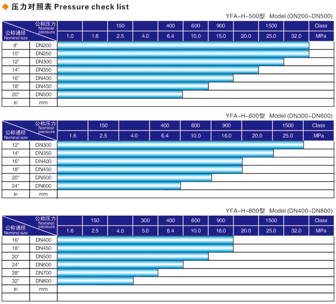 焊接式遼寧閥門(mén)液壓測(cè)試臺(tái)